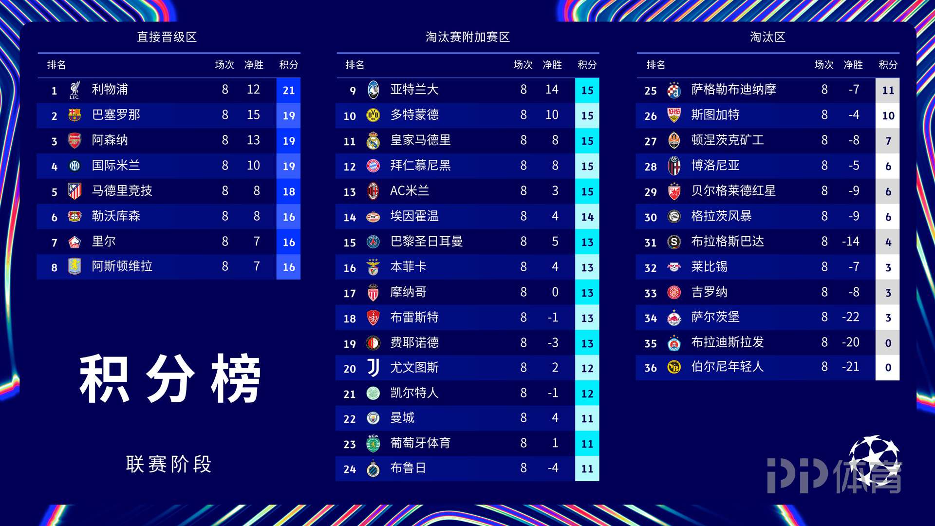 利物浦狂胜尤文图斯,提前锁定欧冠小组头名的简单介绍 利物浦狂胜尤文图斯,提前锁定欧冠小组头名的简单介绍