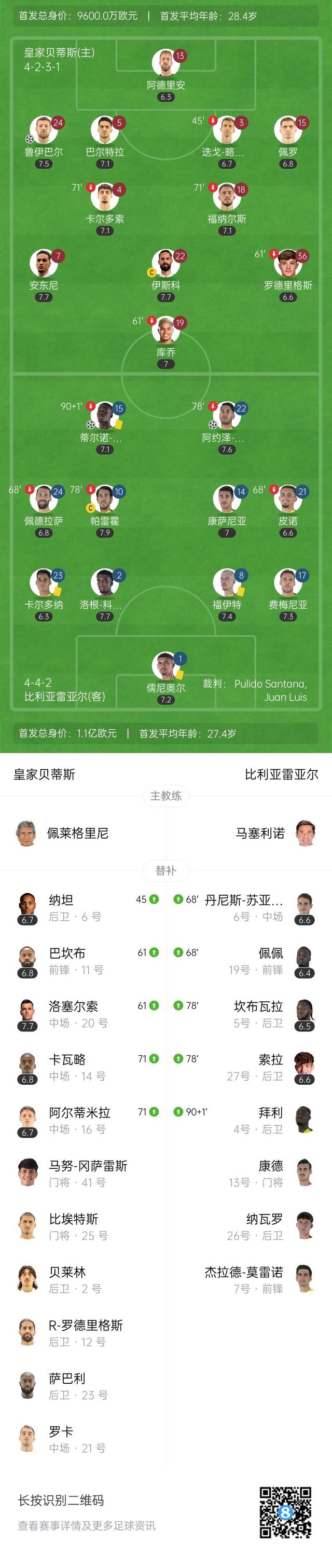 比利亚雷亚尔主场击败皇家社会，积分榜拉近的简单介绍