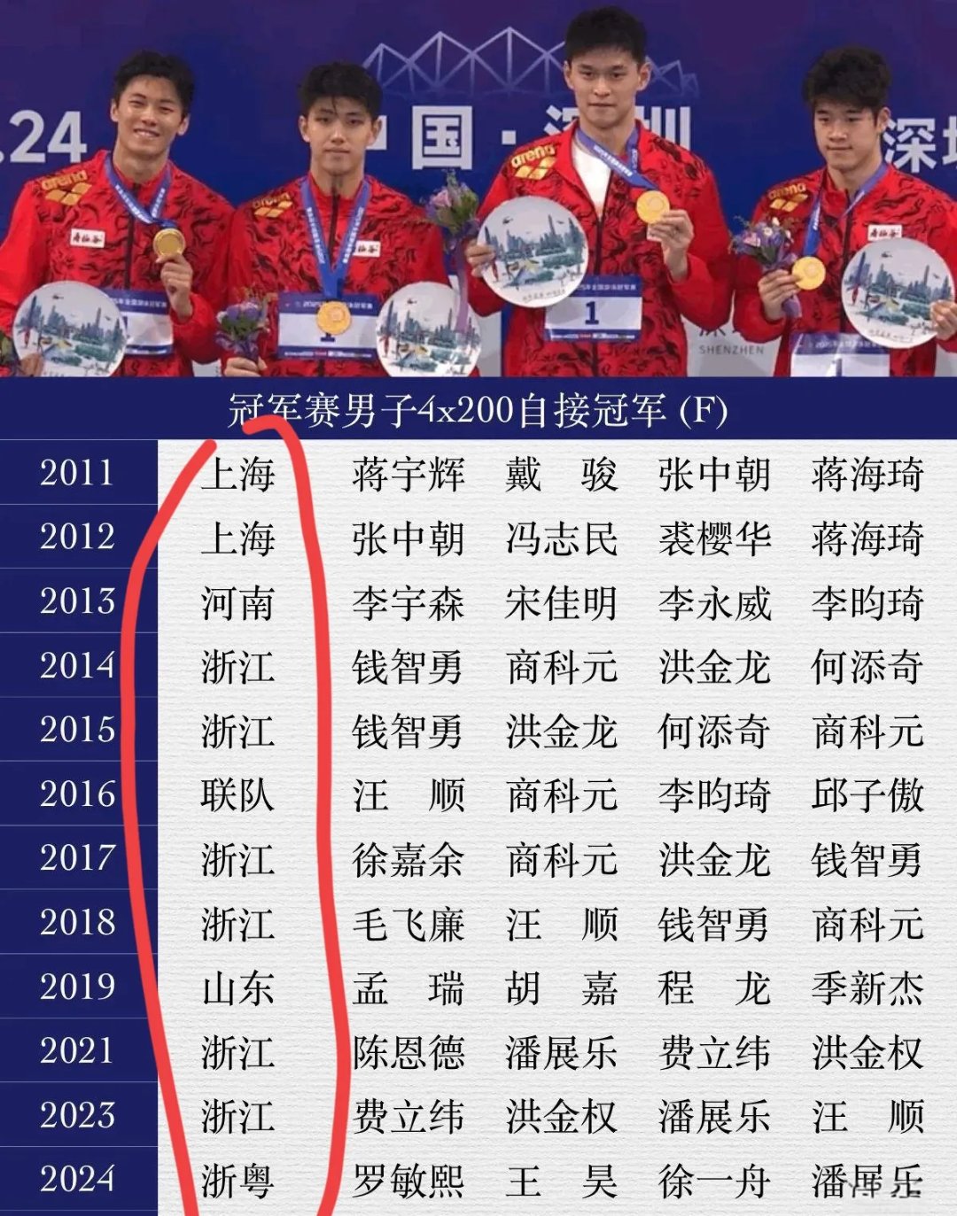 浙江男篮主场告捷,提升排名的简单介绍 浙江男篮主场告捷,提升排名的简单介绍