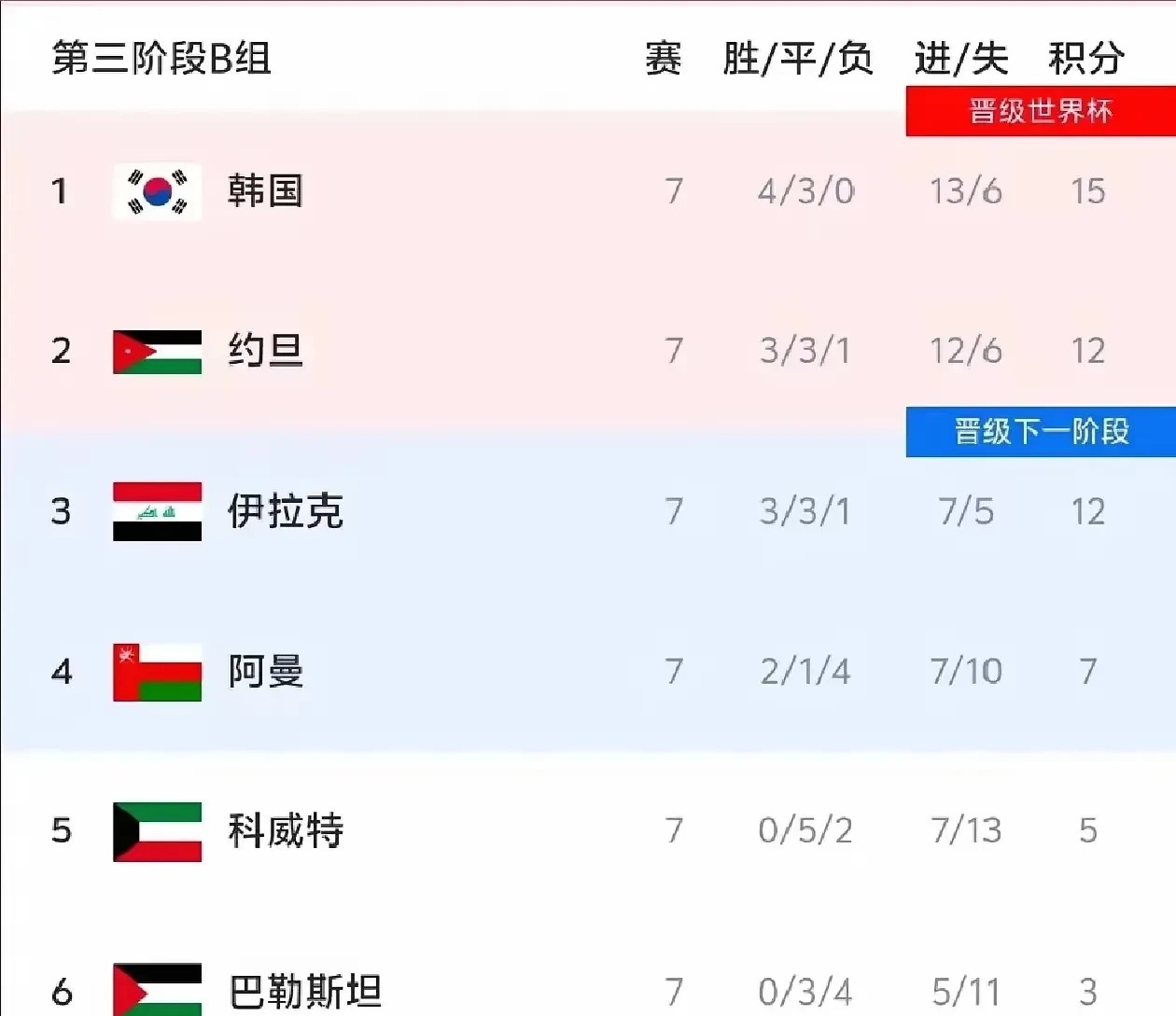 韩国球队实现惊艳逆转，晋级次轮的简单介绍